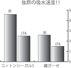 007_wiping_cloth_speed_graph.gif