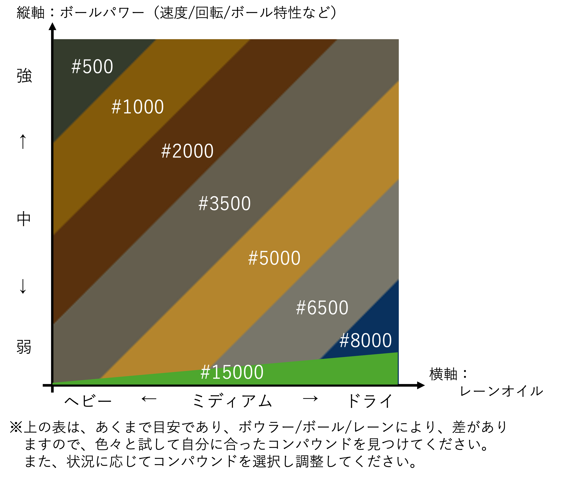 compound_grit_guideline_chart.png